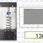 Dual actuator system arranged for testing bicycle components and automotive springs with safety cage