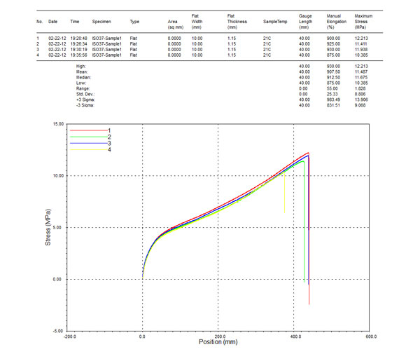 MTESTQuattro Test Report for ASTM D412