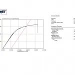 ASTM E8 metals testing stress-strain graph