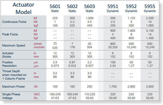 eXpert 5000 Specification Chart