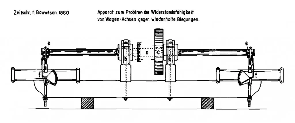 Wohler's Fatigue Testing Machine