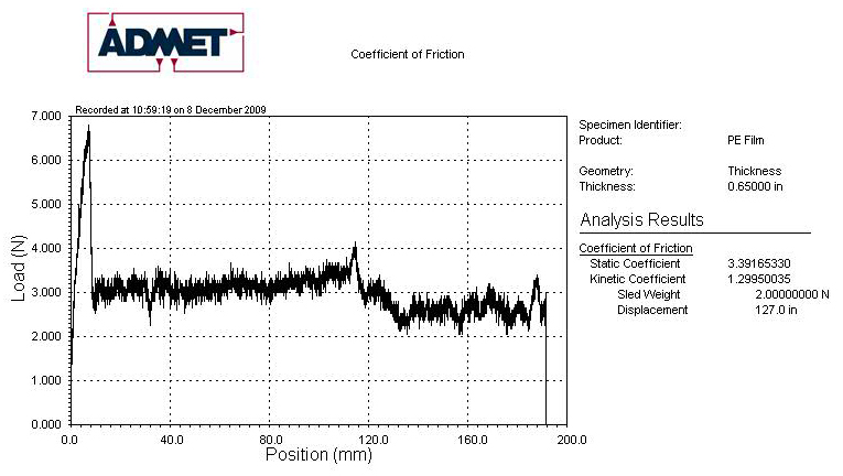 astm 1894