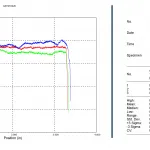 Results from a Peel Test